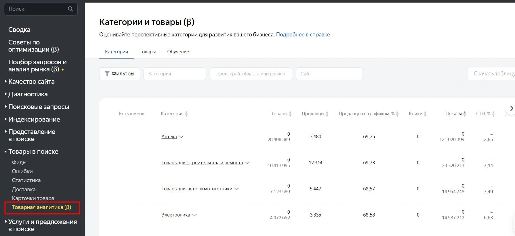 товарная аналитика товарная аналитика